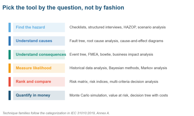 What Is a Risk Assessment Tool? What Is a Risk Assessment Tool?