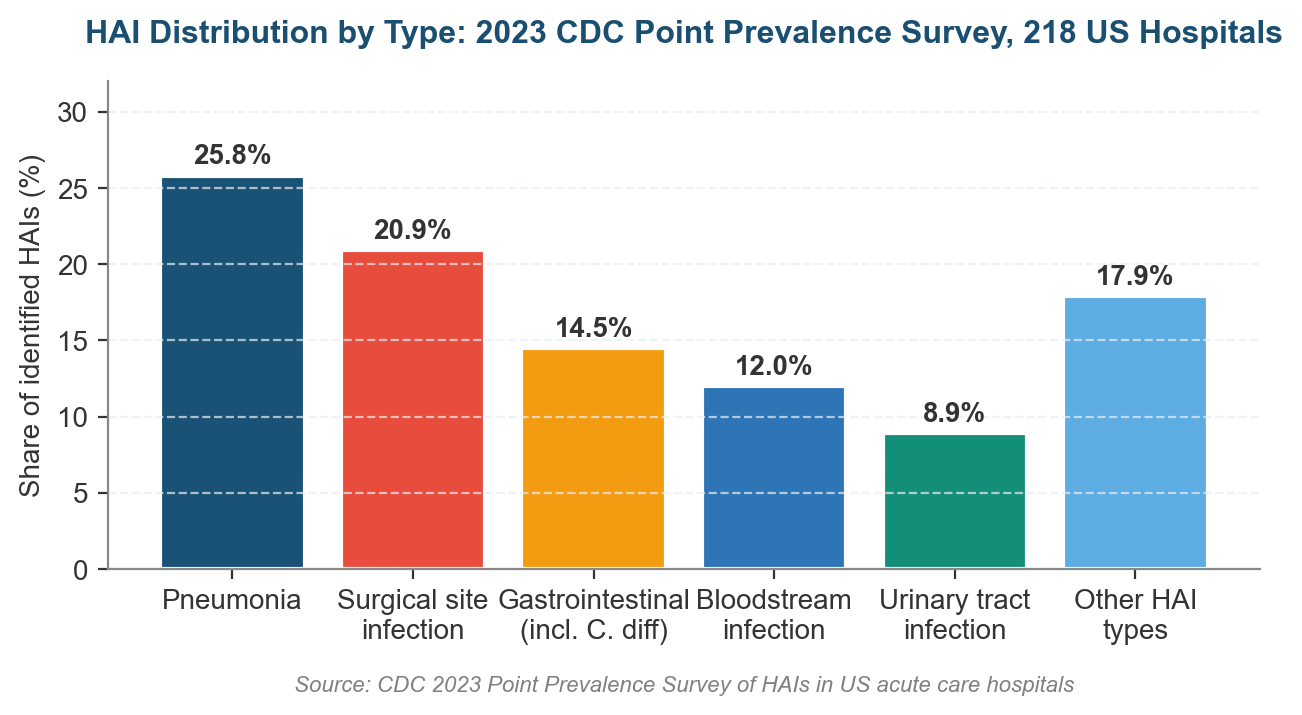 Definition of Infection Risk Assessment: What It Is, Why It Matters, and How It Works Definition of Infection Risk Assessment: What It Is, Why It Matters, and How It Works