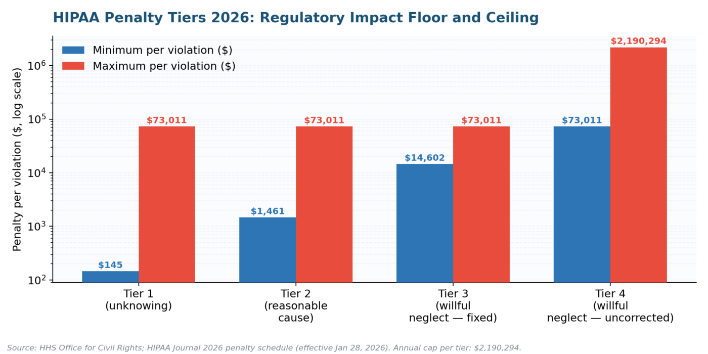 Definition of Impact in Risk Assessment: A 2026 Practitioner's Guide for US Organizations Definition of Impact in Risk Assessment: A 2026 Practitioner's Guide for US Organizations