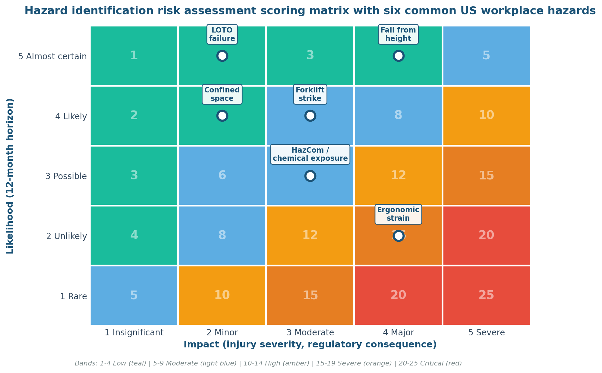Hazard Risk Number Definition Of Hazard Identification Risk Assessment (HIRA): A Step-by ...