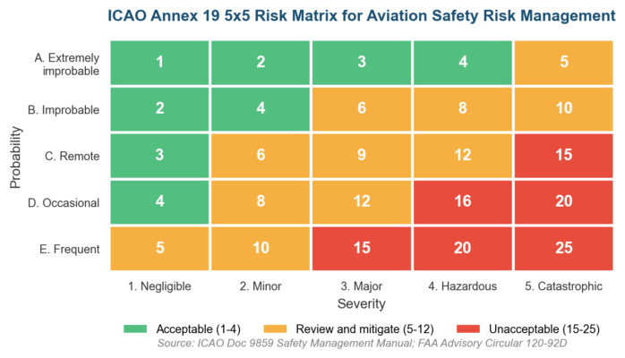 Flight Risk Table Definition Of Risk Assessment In Aviation: What It Is, Why It Matters ...
