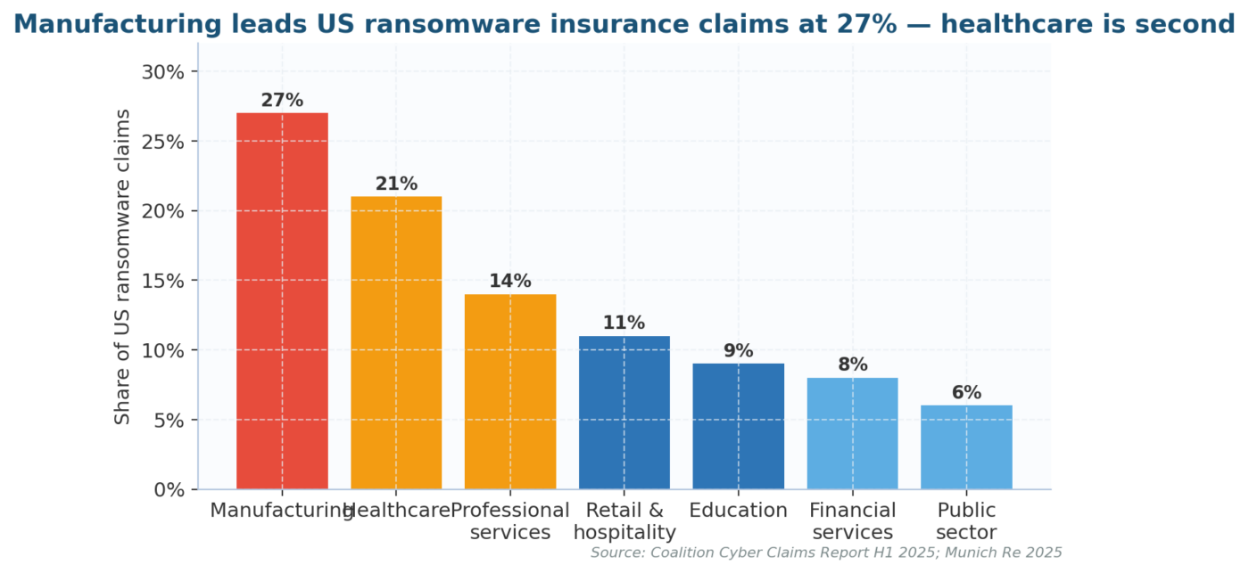 Cyber Insurance Risk Assessment: A 2026 US Practitioner Playbook Cyber Insurance Risk Assessment: A 2026 US Practitioner Playbook