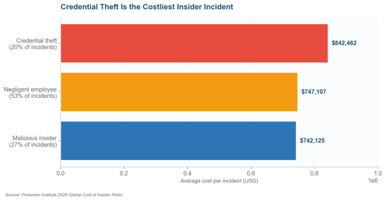 Insider Threat Risk Assessment Template Insider Threat Risk Assessment Template