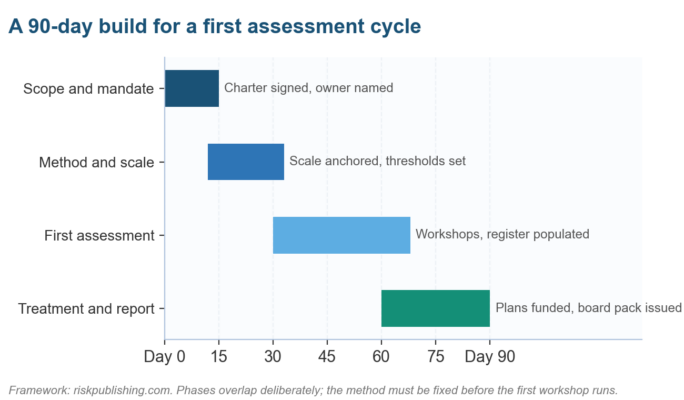 What Is a Risk Assessment Program? What Is a Risk Assessment Program?