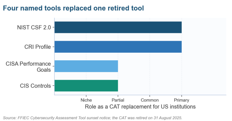 What Is a Risk Assessment Tool? What Is a Risk Assessment Tool?
