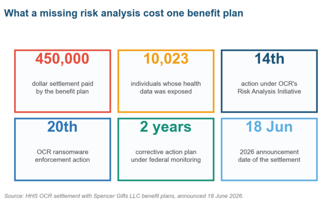 What Is a Risk Assessment Program? What Is a Risk Assessment Program?