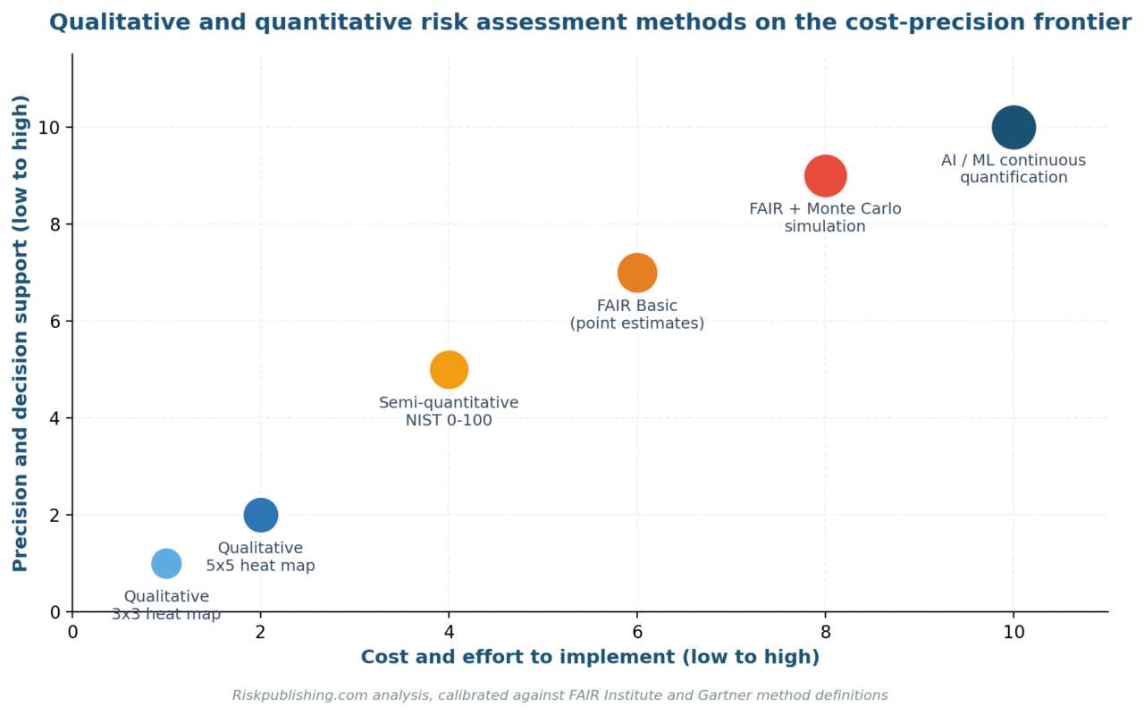 Qualitative and Quantitative Risk Assessment: The 2026 US Practitioner's Guide
