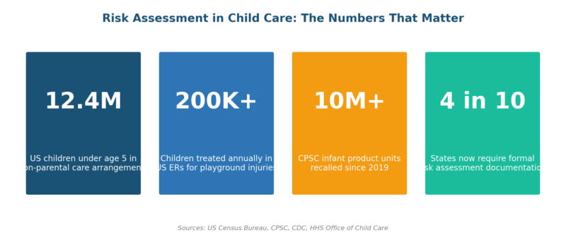 Definition Of Risk Assessment In Child Care Definition Of Risk Assessment In Child Care