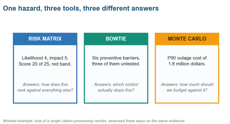 What Is a Risk Assessment Tool? What Is a Risk Assessment Tool?