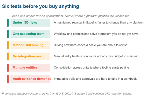 How to Choose Risk Assessment Software Six conditions that decide whether risk assessment software beats a spreadsheet risk register