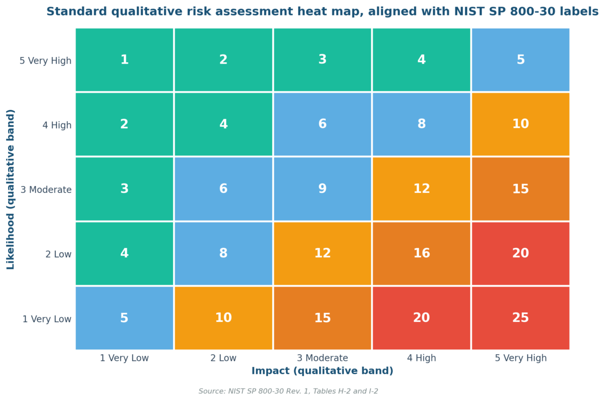 Qualitative and Quantitative Risk Assessment: The 2026 US Practitioner's Guide