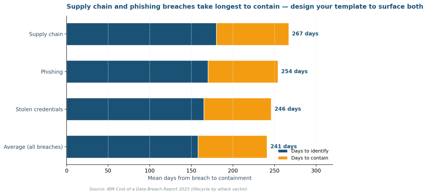 Data Breach Risk Assessment Template: The 2026 US Practitioner's Guide Data Breach Risk Assessment Template: The 2026 US Practitioner's Guide