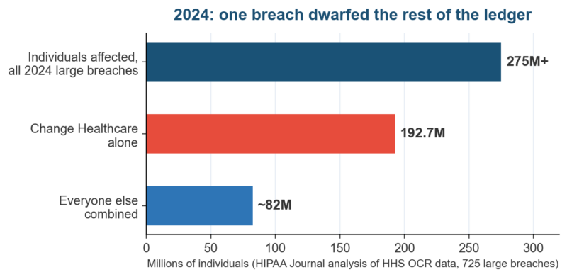 HIPAA Risk Assessment: Requirements and How to Run One