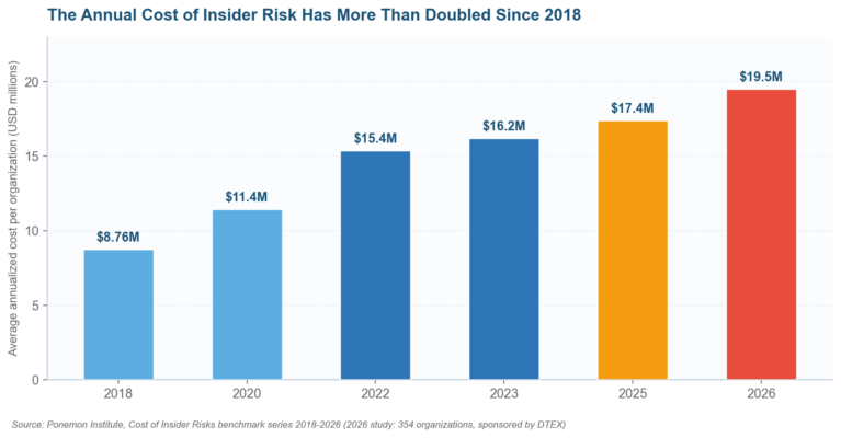 Insider Threat Risk Assessment Template Insider Threat Risk Assessment Template