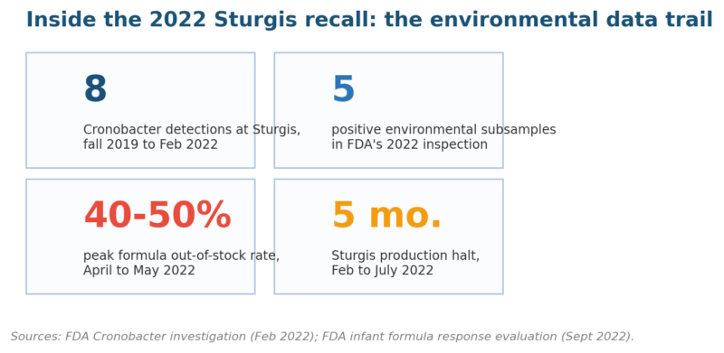 Environmental Monitoring Risk Assessment Environmental Monitoring Risk Assessment