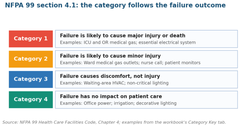 NFPA 99 Risk Assessment Tool