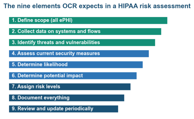 HIPAA Risk Assessment: Requirements and How to Run One
