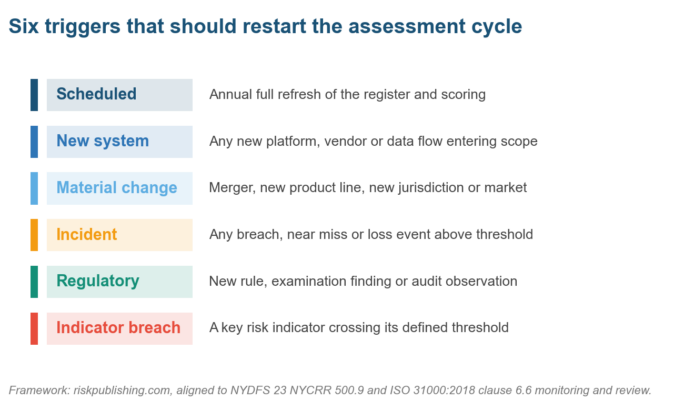 What Is a Risk Assessment Program? What Is a Risk Assessment Program?