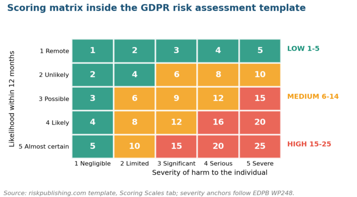 GDRP Risk Assessment Template Xls GDRP Risk Assessment Template Xls