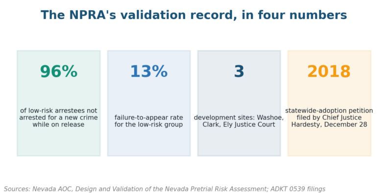 Nevada Risk Assessment Tool: How the NPRA Works