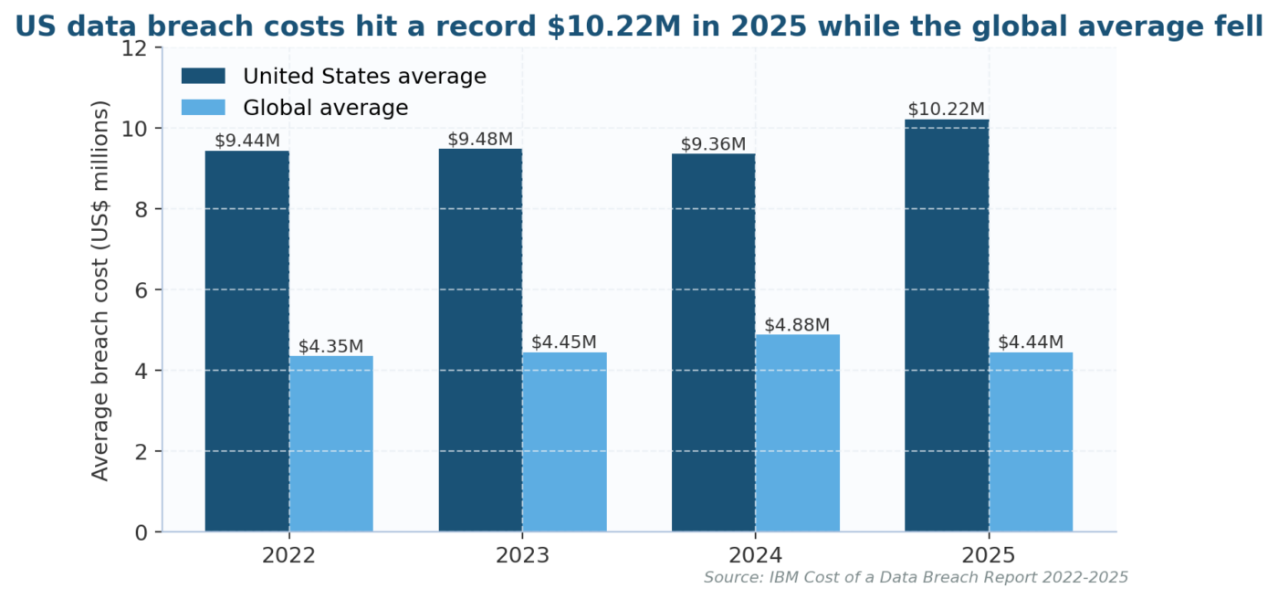 Cyber Insurance Risk Assessment: A 2026 US Practitioner Playbook Cyber Insurance Risk Assessment: A 2026 US Practitioner Playbook