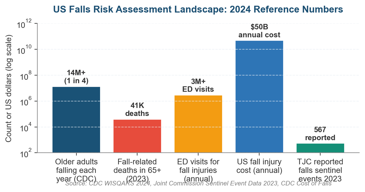 Definition of Falls Risk Assessment: What It Is, Why It Matters, and How It Works Falls Risk Assessment