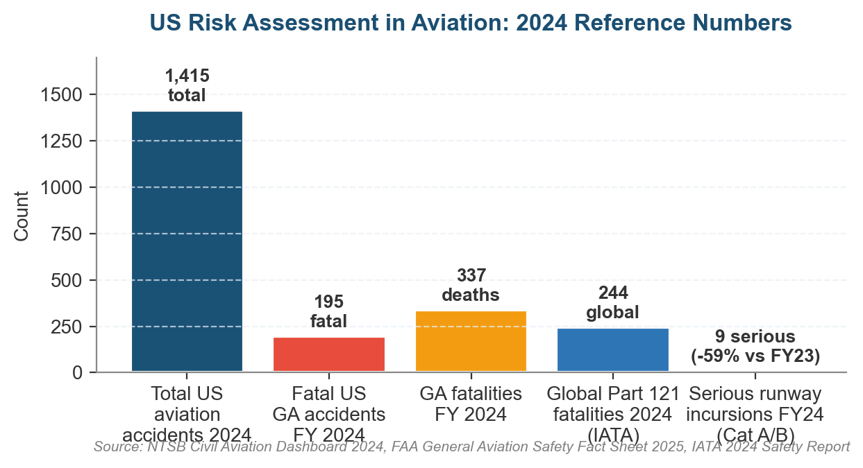 Definition of Risk Assessment in Aviation: What It Is, Why It Matters, and How It Works Risk Assessment in Aviation - US Reference 2024
