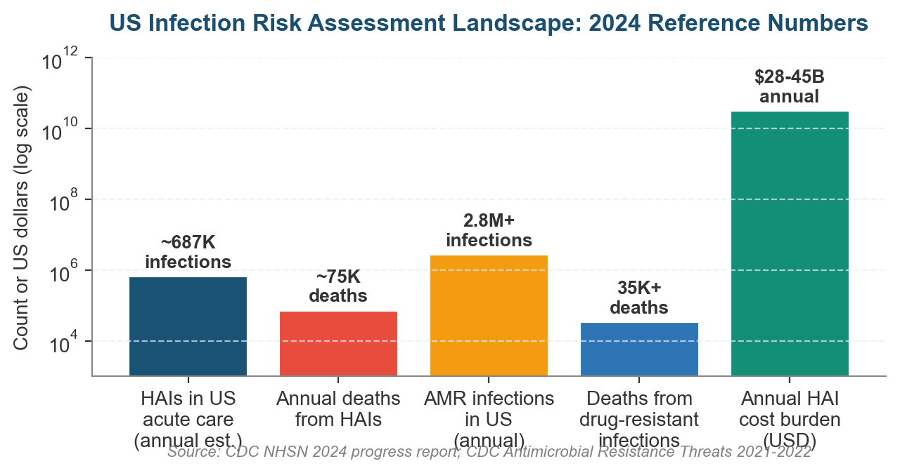 Definition of Infection Risk Assessment: What It Is, Why It Matters, and How It Works Definition of Infection Risk Assessment: What It Is, Why It Matters, and How It Works