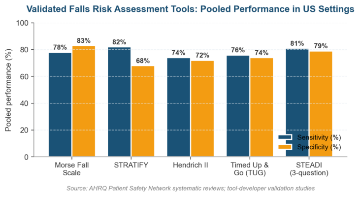 Steadi Fall Risk Algorithm Definition Of Falls Risk Assessment: What It Is, Why It Matters, And ...