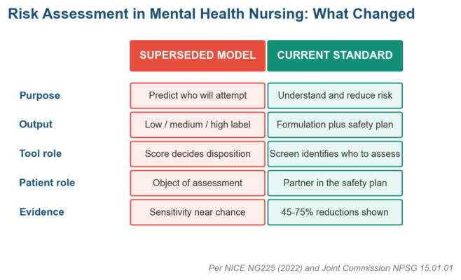 Definition of Risk Assessment in Mental Health Nursing Definition of Risk Assessment in Mental Health Nursing