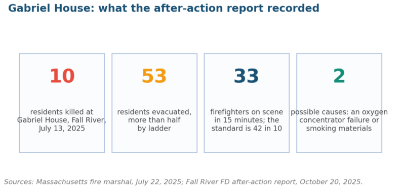 NFPA 99 Risk Assessment Tool