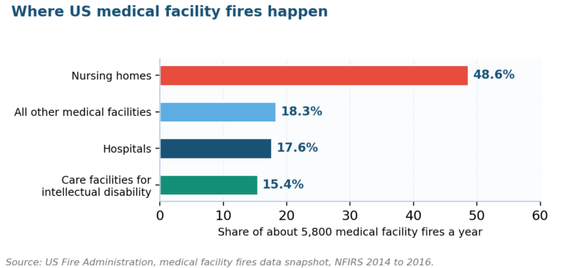 NFPA 99 Risk Assessment Tool