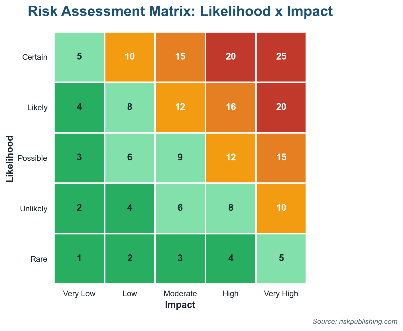 Iso Line Risk Matrix Definition Of Baseline Risk Assessment: Guide For 2026