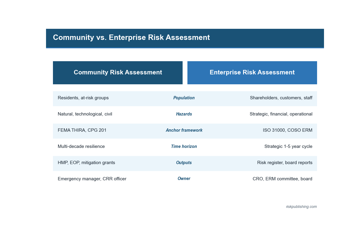 Community Risk Assessment: A Complete Guide for At-Risk Populations