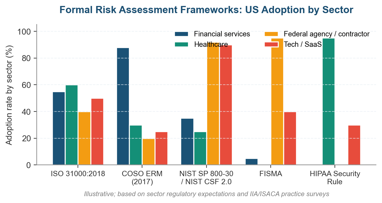 Definition of Formal Risk Assessment: What It Is, How It Works, and Why It Matters Definition of Formal Risk Assessment: What It Is, How It Works, and Why It Matters