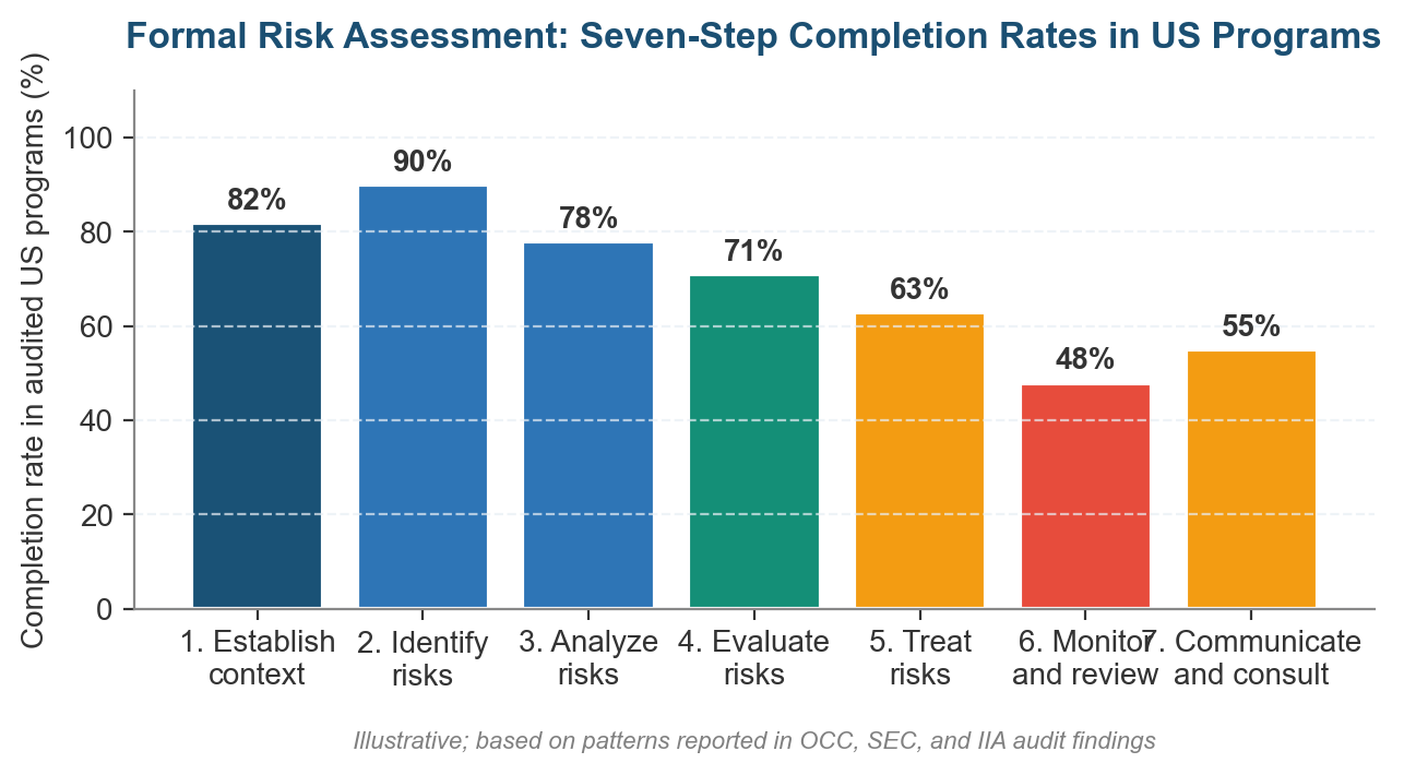 Definition of Formal Risk Assessment: What It Is, How It Works, and Why It Matters Definition of Formal Risk Assessment: What It Is, How It Works, and Why It Matters