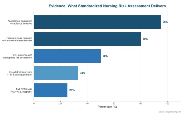 Risk Assessment in Nursing: A Practitioner’s Guide Risk Assessment in Nursing: A Practitioner’s Guide