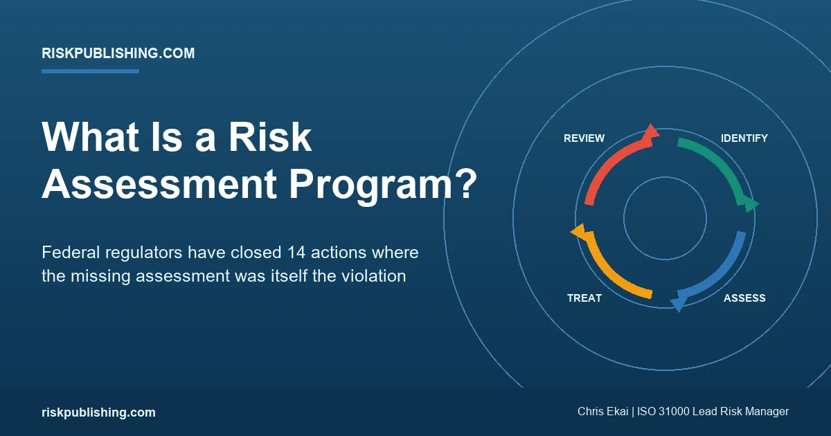 what a risk assessment program is, showing the identify, assess, treat and review cycle alongside the federal enforcement record on missing risk analyses.