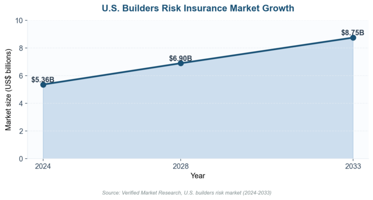 Does USSA Offer Builders Risk Insurance Does USSA Offer Builders Risk Insurance