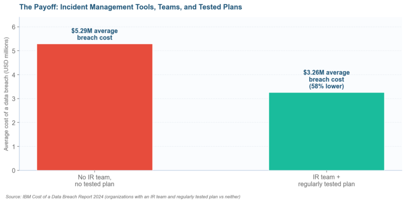 Essential Incident Management Tools for Risk Practitioners Essential Incident Management Tools for Risk Practitioners