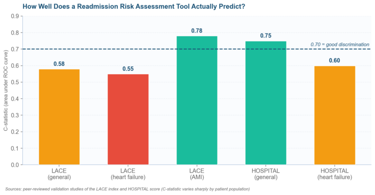 Readmission Risk Assessment Tool (RRAT): The Practitioner's Guide Readmission Risk Assessment Tool (RRAT): The Practitioner's Guide