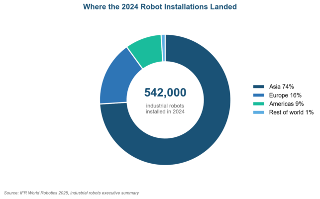 Robot Risk Assessment: The 2026 Standards, Hazards, and Method