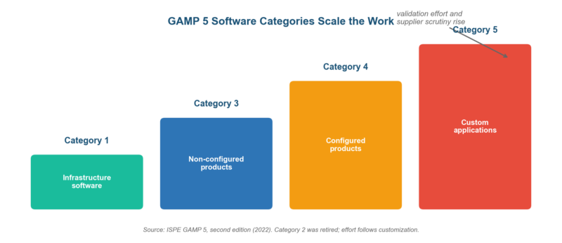 Risk Assessment Computer System Validation: GAMP 5, CSA, and the New Annex 11 Risk Assessment Computer System Validation: GAMP 5, CSA, and the New Annex 11