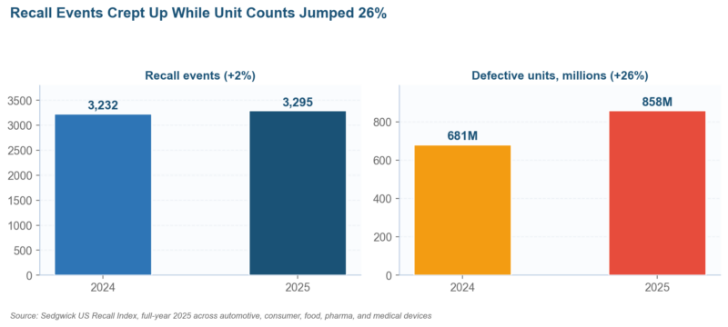 Risk Assessment of Products: From FMEA Scores to Recall Duties in 2026 Risk Assessment of Products: From FMEA Scores to Recall Duties in 2026