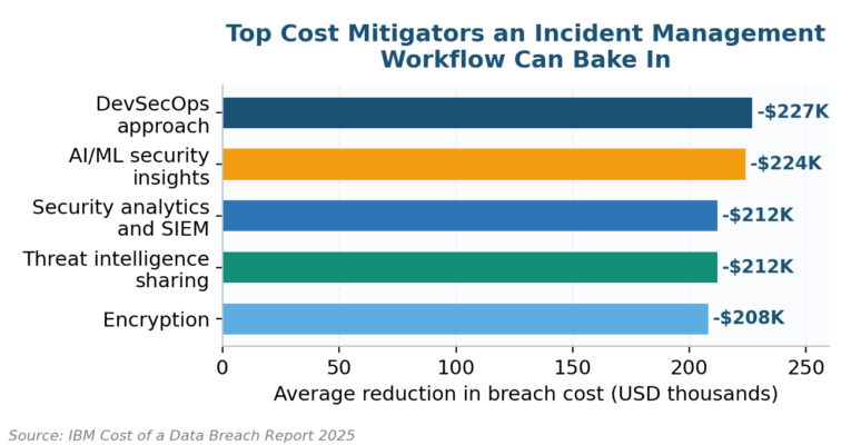 Understanding the Incident Management Workflow for Risk Practitioners Understanding the Incident Management Workflow for Risk Practitioners