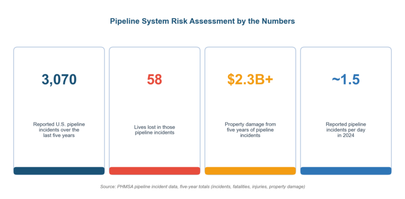 Transportation Risk Assessment: The Five-Mode Guid Transportation Risk Assessment: The Five-Mode Guid
