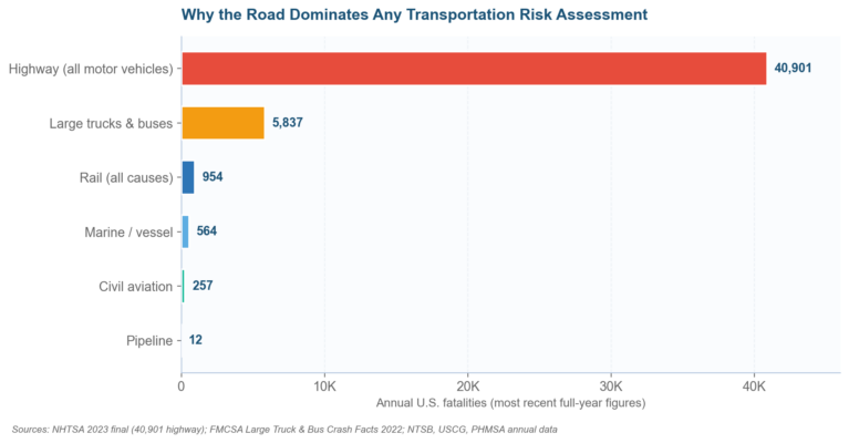 Transportation Risk Assessment: The Five-Mode Guid Transportation Risk Assessment: The Five-Mode Guid