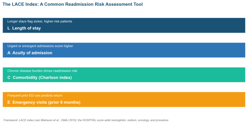 Readmission Risk Assessment Tool (RRAT): The Practitioner's Guide Readmission Risk Assessment Tool (RRAT): The Practitioner's Guide
