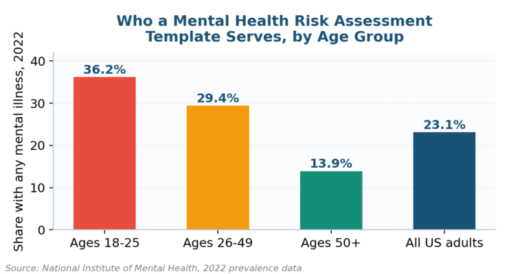 Risk Assessment Mental Health Template: A Practitioner's Guide