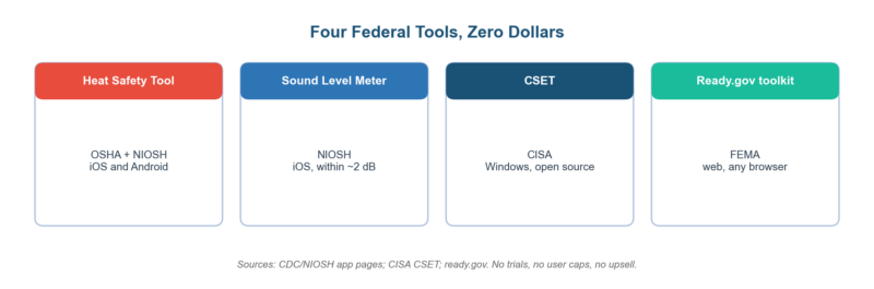 Risk Assessment App Free: The 2026 Guide to Tools That Cost Nothing Risk Assessment App Free tools with no trials or seat caps